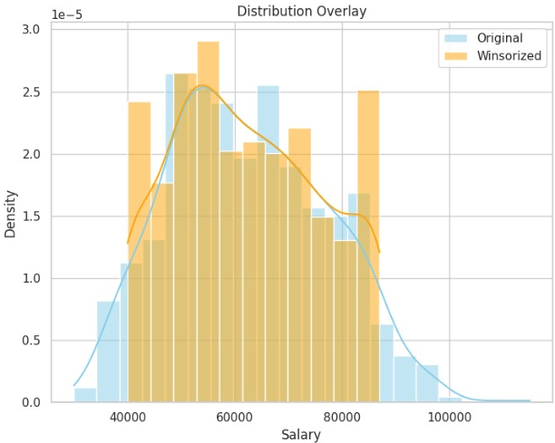 Real Estate Market Analysis